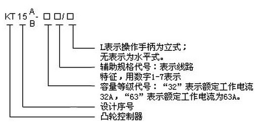 上海永上电器有限公司系属中国永上集团,永上集团是一个以工业电器、成套设备、断路器、接触器、电线电缆、漆包线等为主导产品,以电力自动化、汽车电器等为辅,集制造、贸易、科研、信息服务等多功能于一体的,跨地区、跨行业的大型经济联合体。 永上集团现有控股企业10家,成员企业23家,协作单位86家,国内销售网点190家,公司现有员工550人,总建筑面积23000m2,占地面积10000m2,现有母子公司注册资金总和一个亿,产品在同行中享有较高的声誉。 集团为适应企业发展和满足国外市场的需求,于2001年在上海浦