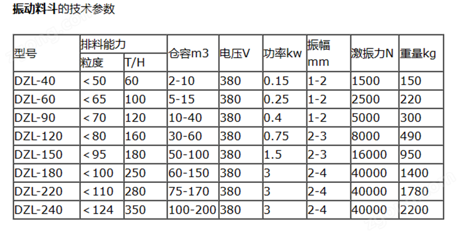 料倉(cāng)破拱自動(dòng)卸料斗 不銹鋼活化料斗