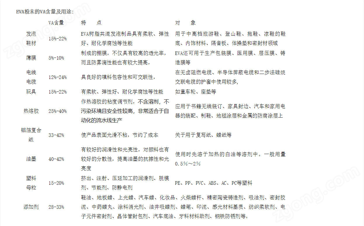 EVA粉介紹.png