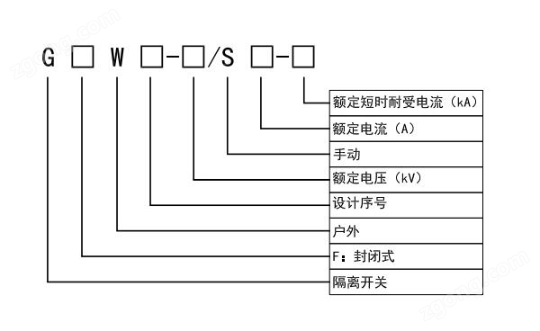 隔離開(kāi)關(guān)型號(hào)注釋.jpg