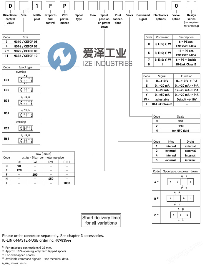 PARKER閥D41FPB61FA5NS00